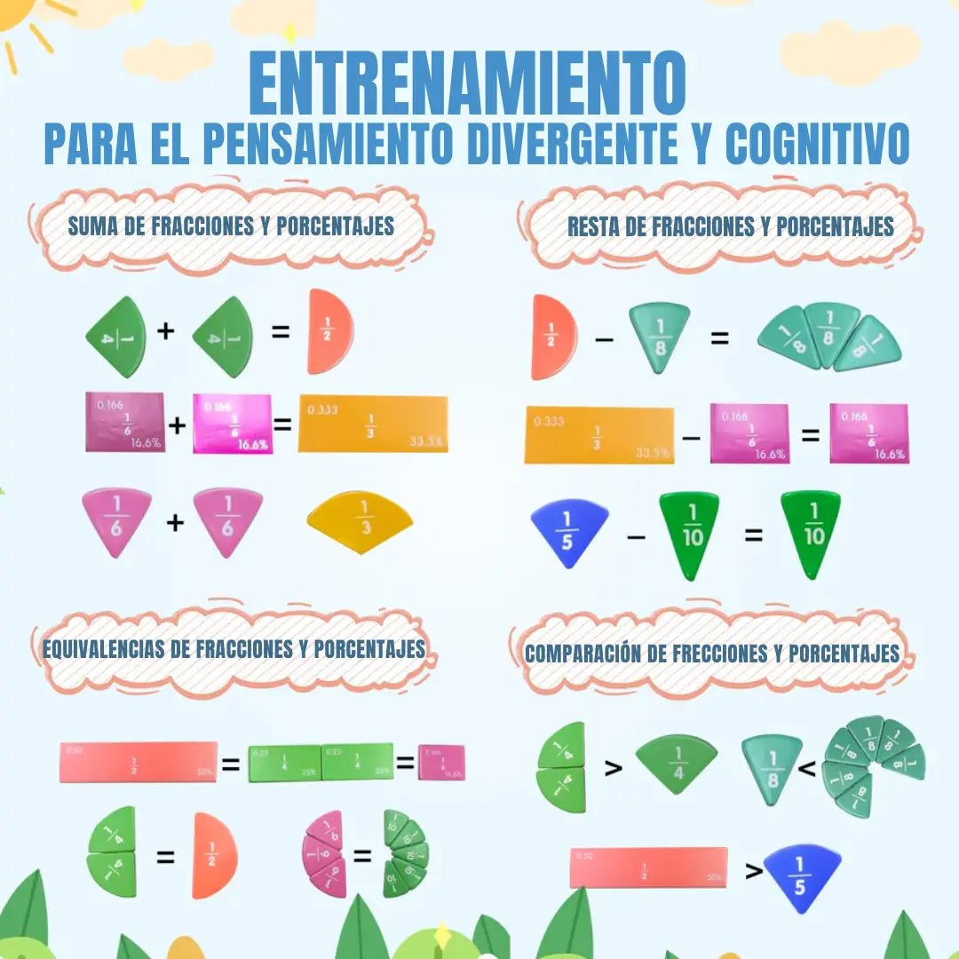 LIBRO MONTESSORI DE FRACCIONES