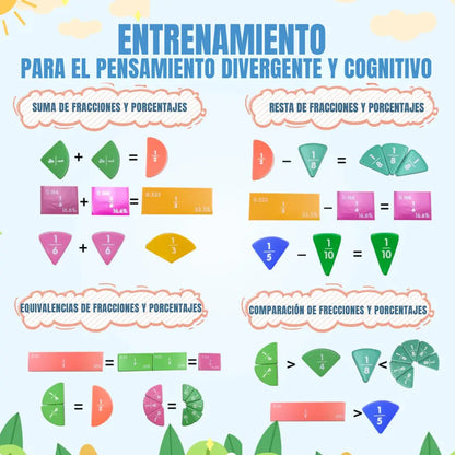 LIBRO MONTESSORI DE FRACCIONES